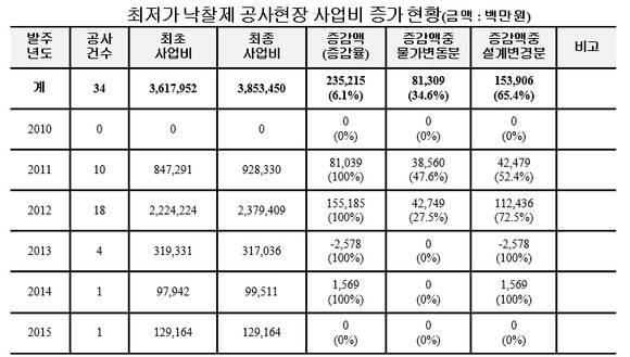 ▲ ⓒ철도공단