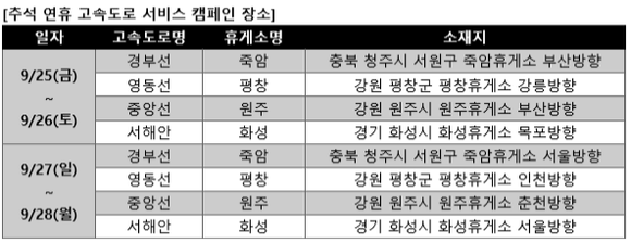 ▲ 한국GM이 추석 연휴 동안 고속도로 서비스 캠페인을 진행하는 장소..ⓒ한국GM