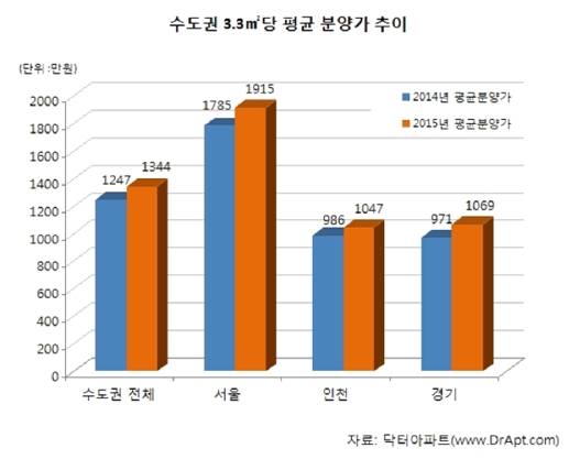 ▲ 10월 분양 물량.ⓒ부동산114