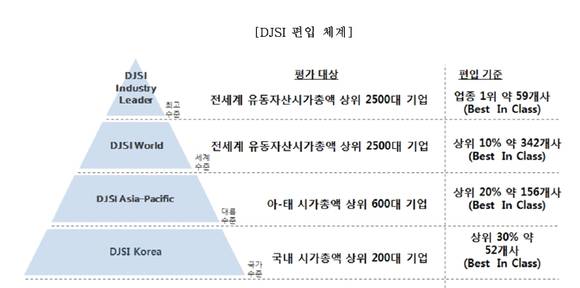 ▲ ⓒ현대건설