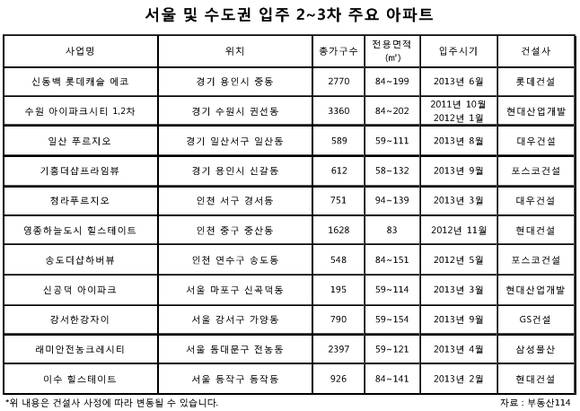 ▲ 아파트 단지 자료사진.ⓒ뉴데일리경제