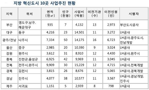 ▲ ⓒ국토교통부