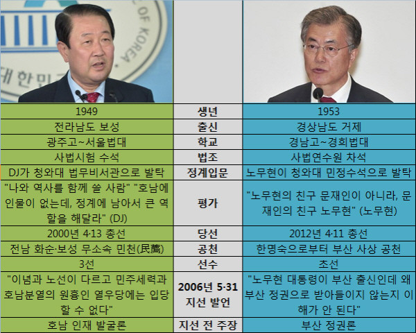 ▲ 올해 추석의 호남 차례상에서는 새정치민주연합을 탈당한 박주선 의원과, 새정치연합 문재인 대표가 민심의 준엄한 평가를 받게 될 것으로 보인다. ⓒ사진=뉴데일리 정상윤·이종현 기자, 도표=정도원 기자
