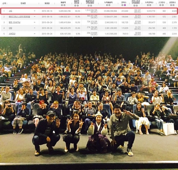 ▲ ⓒ쇼박스 제공