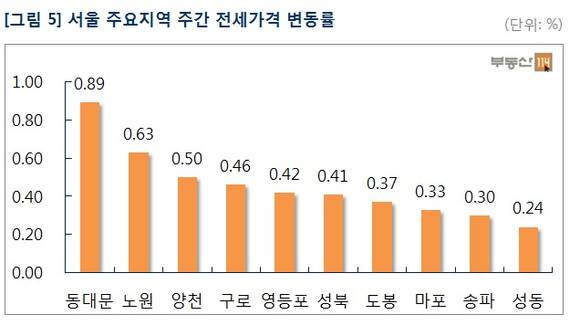 ▲ 추석을 앞둔 9월 넷째 주 수도권 아파트 매매와 전세가격은 상승세를 유지했다. 사진은 수도권의 단지 전경.ⓒ뉴데일리