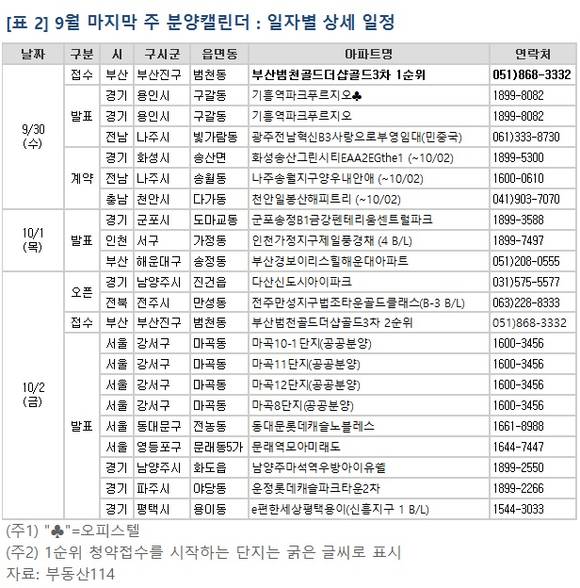 ▲ 추석 연휴를 맞은 9월 마지막 주,분양시장도 휴지기에 들어간다. 사진은 수도권의 단지 모습.ⓒ뉴데일리