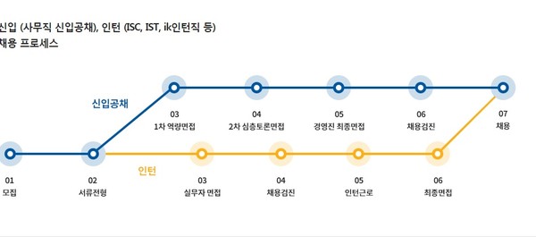 ▲ 한샘 채용ⓒ한샘 채용 홈페이지