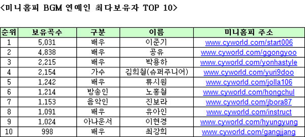▲ ⓒ이준기 싸이월드