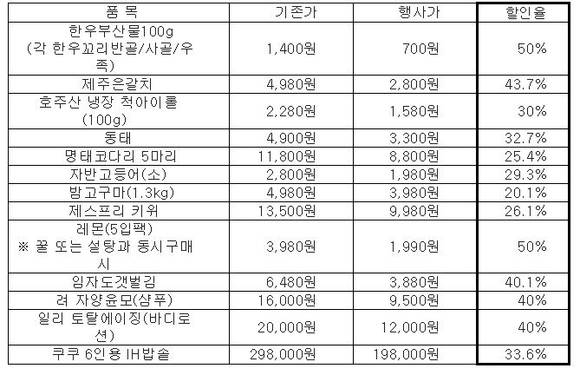 ▲ 이마트 행사 품목 참조ⓒ이마트