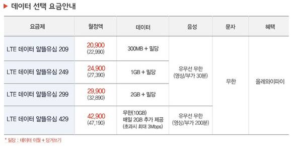 ▲ ⓒ에넥스텔레콤