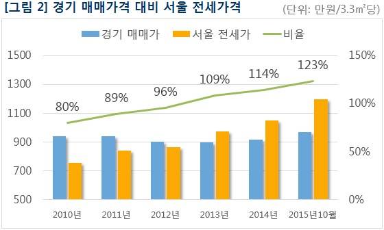 ▲ 추석 연휴가 끝난 10월 첫째 주 서울 등 수도권 아파트의 매매·전세가격 상승세가 둔화되는 양상이다. 사진은 서울의 한 단지 모습.ⓒ뉴데일리