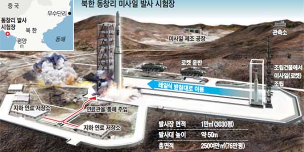 ▲ 북한 서해안에 인접한 동창리 미사일 시험장의 구조. ⓒ조선닷컴 보도화면 캡쳐