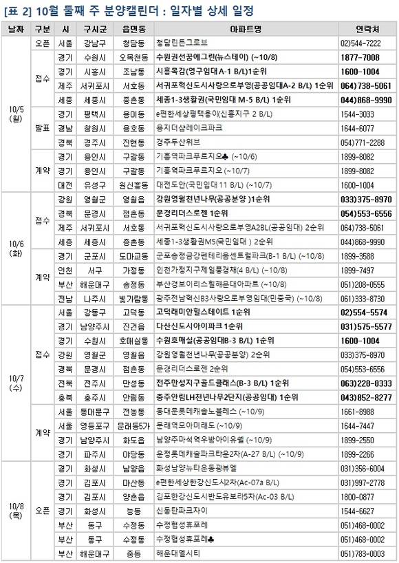 ▲ 10월 둘째 주에는 경기 다산신도시 등 전국 11개 사업장에서 1만2079가구가 분양된다. 사진은 수도권의 한 단지 모습.ⓒ뉴데일리