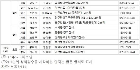 ▲ 10월 둘째 주에는 경기 다산신도시 등 전국 11개 사업장에서 1만2079가구가 분양된다. 사진은 수도권의 한 단지 모습.ⓒ뉴데일리