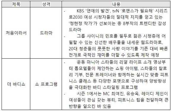 ▲ ⓒ처음이라서 홈페이지 캡처