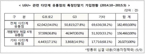 ▲ ⓒ전병헌 의원실