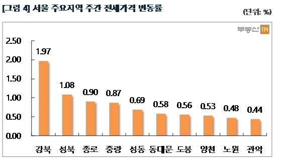 ▲ 추석 연휴로 잠시 주춤했던 수도권 아파트 매매가와 전셋값이 다시 상승 곡선을 그리고 있다. 사진은 수도권의 한 단지 모습.ⓒ뉴데일리