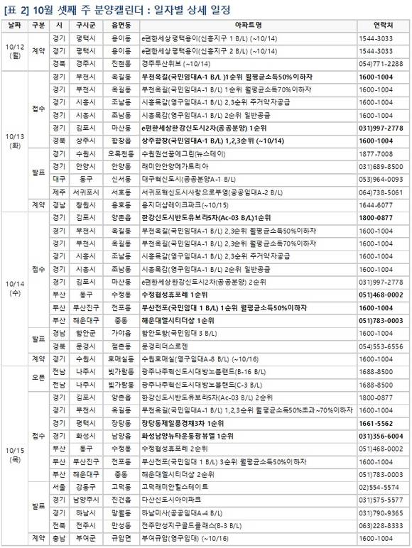 ▲ 10월 셋째 주에는 경기 김포시와 부산 등 전국 11개 사업장에서 8314가구가 분양에 돌입한다. 사진은 수도권의 한 단지 모습.ⓒ뉴데일리