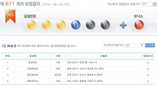 ▲ 제 671회 로또당첨번호 ⓒ나눔로또 홈페이지