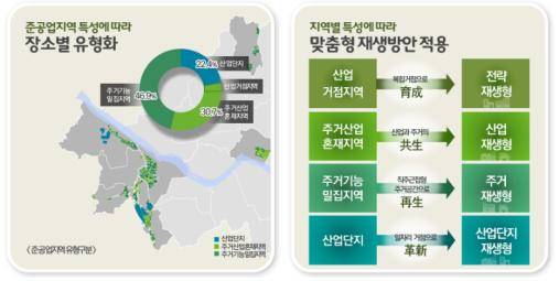 ▲ 서울 구로구·도봉구 등 7개 자치구에 걸친 준공업지역을 되살리기 위한 방안이 발표됐다.ⓒ서울시