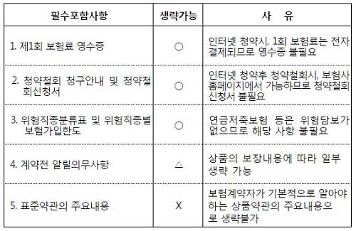 ▲ 청약서 필수사항(표준사업방법서) 중 인터넷 판매시 생략 가능한 사항