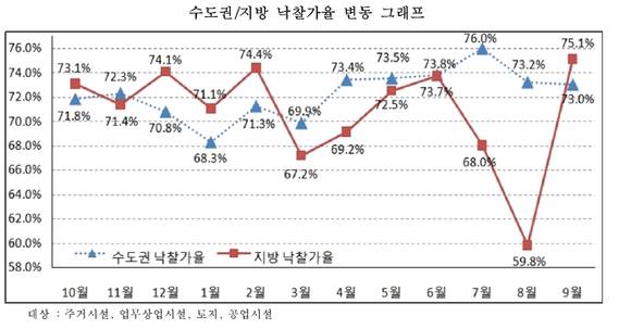 ▲ ⓒ지지옥션