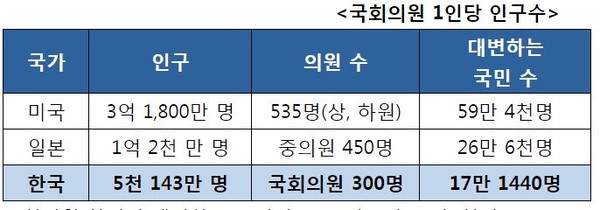 ▲ 새누리당 조경태 의원.ⓒ뉴데일리