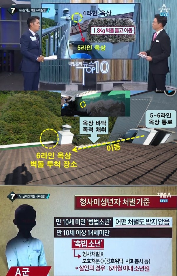 ▲ ⓒ방송캡처와 온라인 커뮤니티