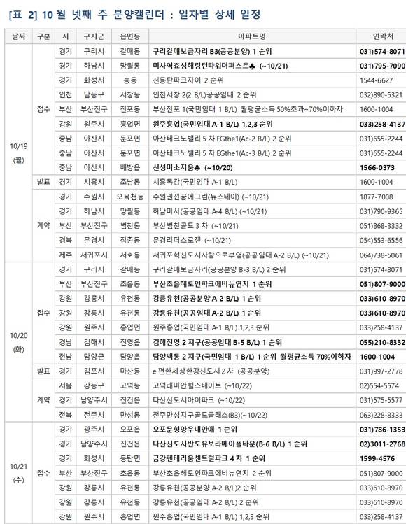 ▲ 10월 넷째 주에는 전국 26개 사업장에서 1만8580가구가 공급될 예정이다. 사진은 수도권의 단지 모습.ⓒ뉴데일리