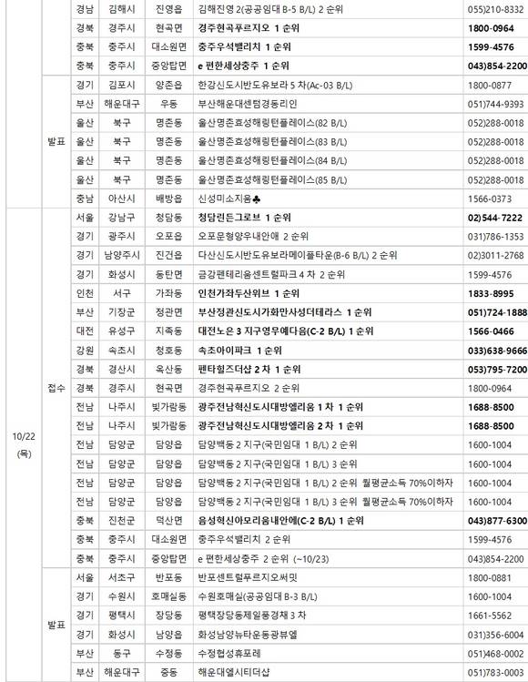 ▲ 10월 넷째 주에는 전국 26개 사업장에서 1만8580가구가 공급될 예정이다. 사진은 수도권의 단지 모습.ⓒ뉴데일리