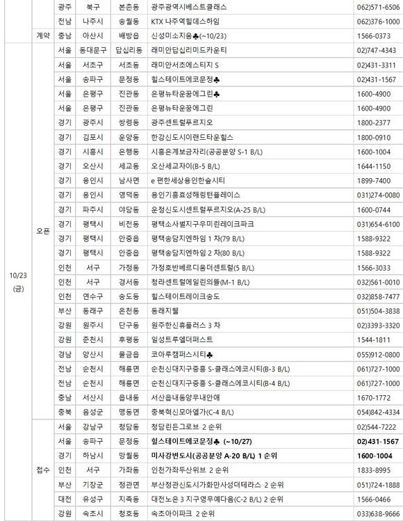 ▲ 10월 넷째 주에는 전국 26개 사업장에서 1만8580가구가 공급될 예정이다. 사진은 수도권의 단지 모습.ⓒ뉴데일리