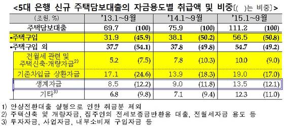 ▲ ⓒ금융감독원