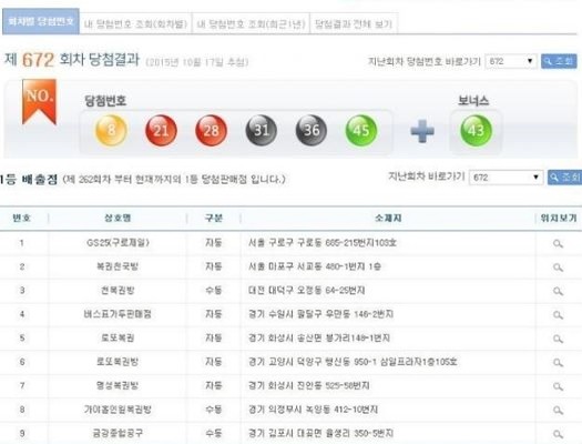 ▲ 로또 ⓒ나눔로또 홈페이지 캡쳐