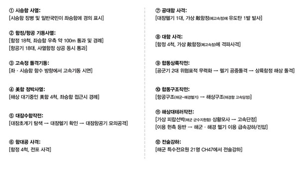 ▲ 2015년 대한민국해군 관함식 행사내용 ⓒ해군 관함식 홈페이지