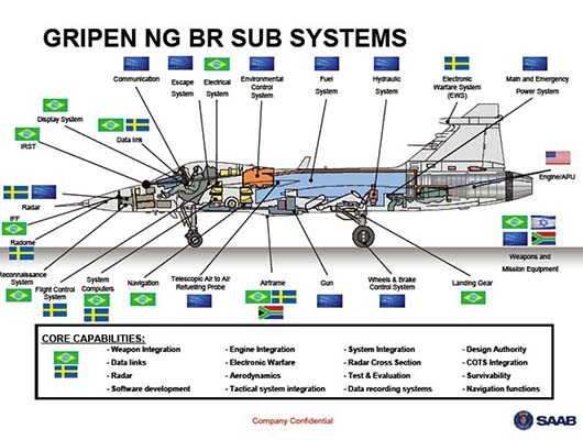 ▲ 스웨덴 사브가 브라질 정부에 제안한 JAS-39 그리핀NG의 공동생산 계획. ⓒ브라질 매체 보도화면 캡쳐
