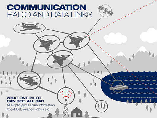 ▲ 사브 JAS-39 그리핀NG의 데이터 링크 개념도. ⓒ사브 홈페이지 캡쳐