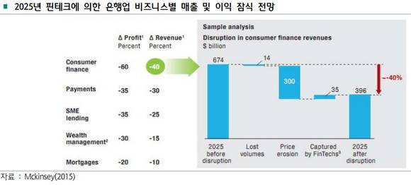 ▲ ⓒ 하나금융연구소