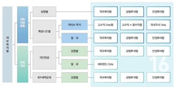 ▲ ⓒNH투자증권