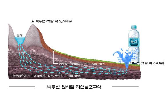 ▲ 백두산 천지 ⓒ뉴데일리경제