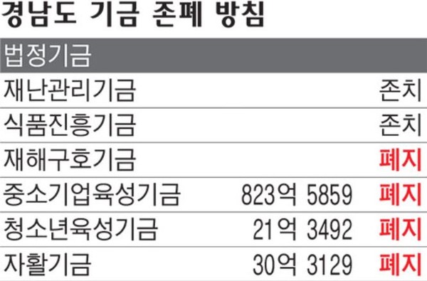 ▲ 경남도청ⓒ뉴데일리