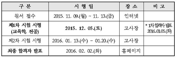 ▲ 부산광역시교육청ⓒ뉴데일리