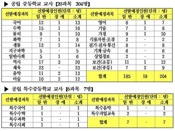 ▲ 부산광역시교육청ⓒ뉴데일리