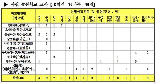 ▲ 부산광역시교육청ⓒ뉴데일리