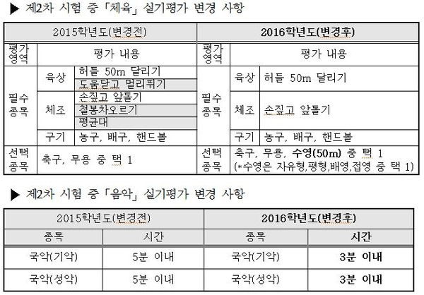 ▲ 부산광역시교육청ⓒ뉴데일리