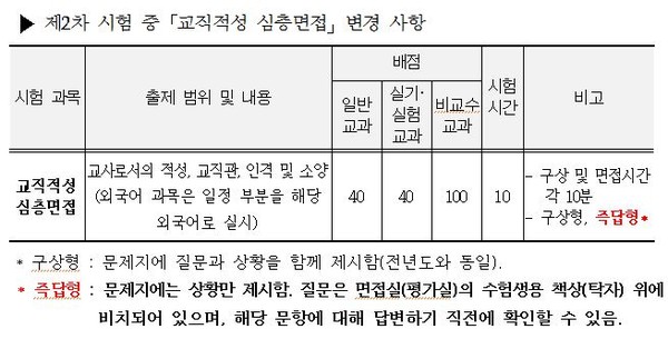 ▲ 부산광역시교육청ⓒ뉴데일리