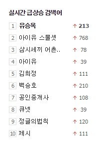 ▲ 유승옥ⓒ네이버 실시간 검색어