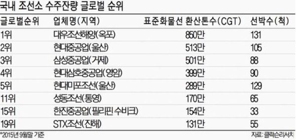 ▲ ⓒ클락슨리서치 제공