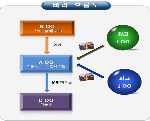 ▲ ⓒ부산지검 제공