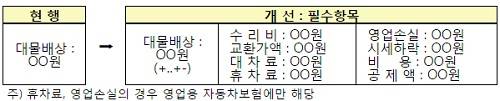 ▲ 보험금 지급내역서 개선안 (자료제공:금융감독원)