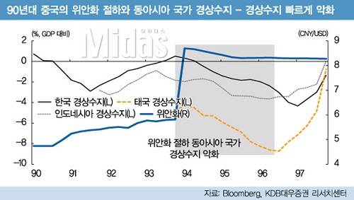 ▲ 위안화 평가절하에 각국의 환율시장이 요동치고 있다ⓒ